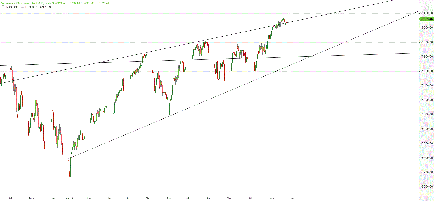 Gold und weitere interessante Anlagemöglichkeiten. 1147451
