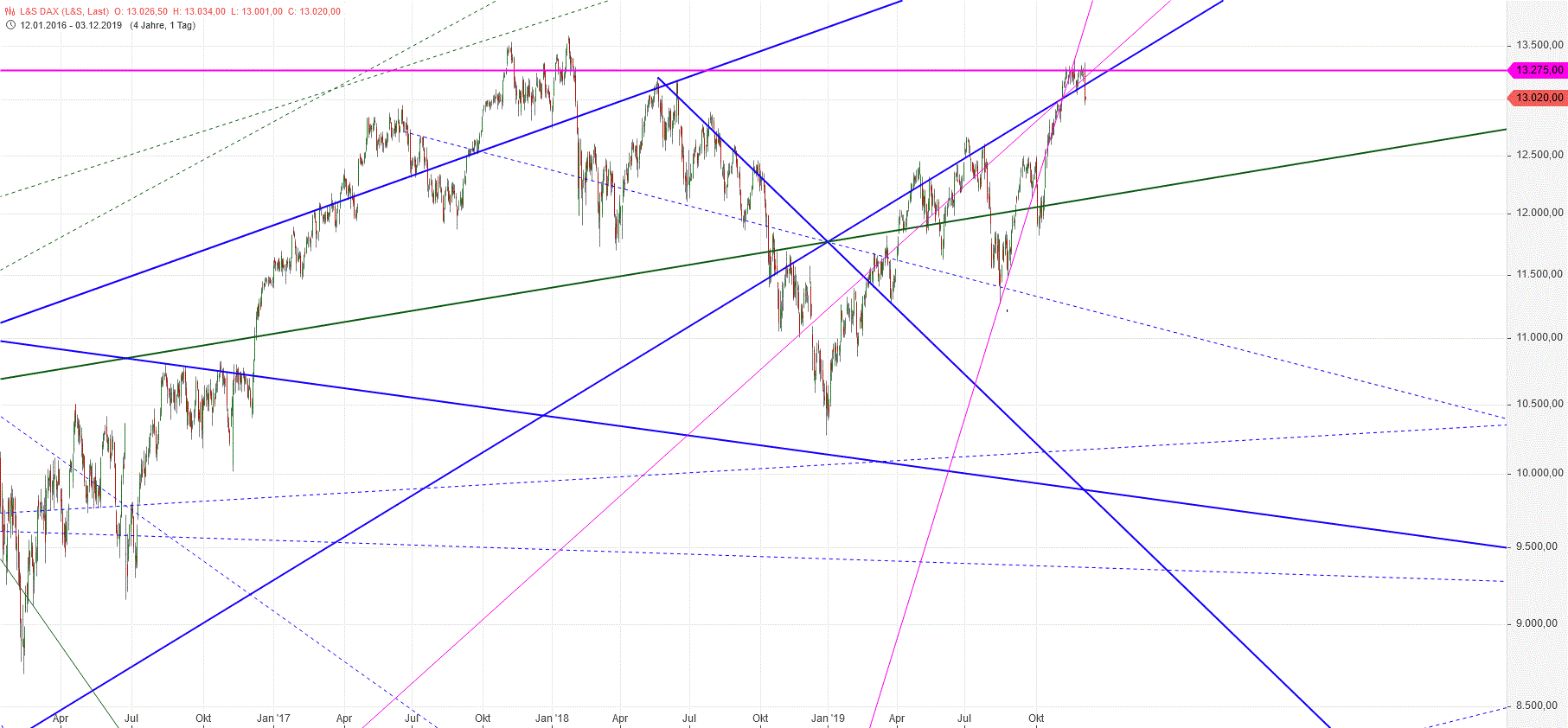 Gold und weitere interessante Anlagemöglichkeiten. 1147454