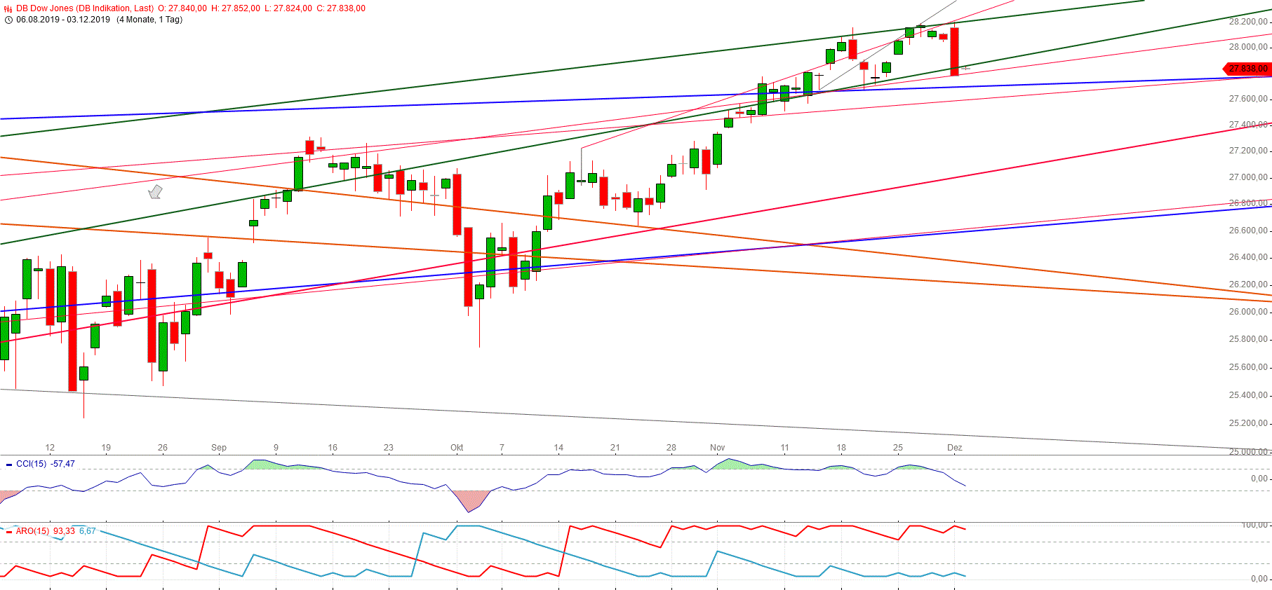 Gold und weitere interessante Anlagemöglichkeiten. 1147450