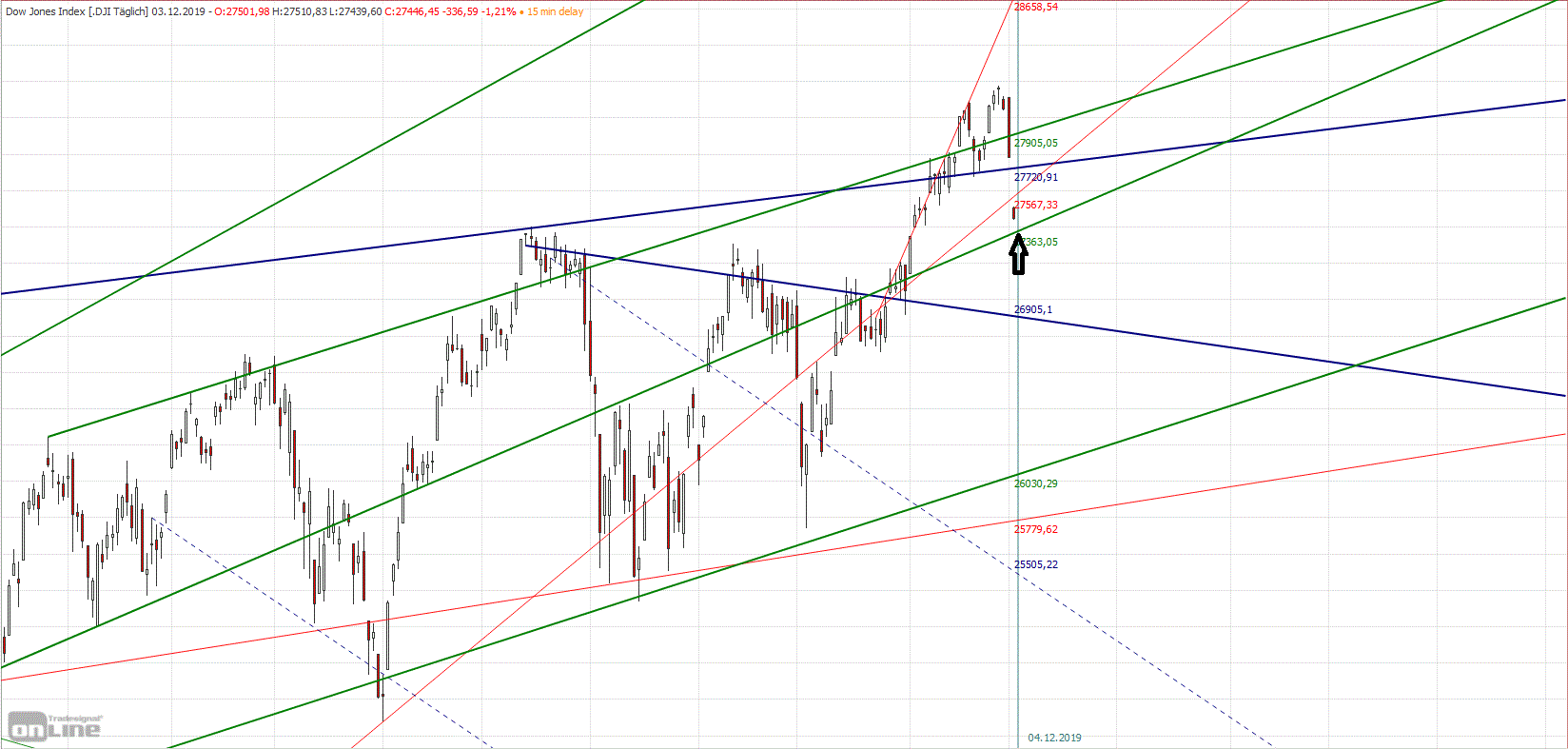 Gold und weitere interessante Anlagemöglichkeiten. 1147545