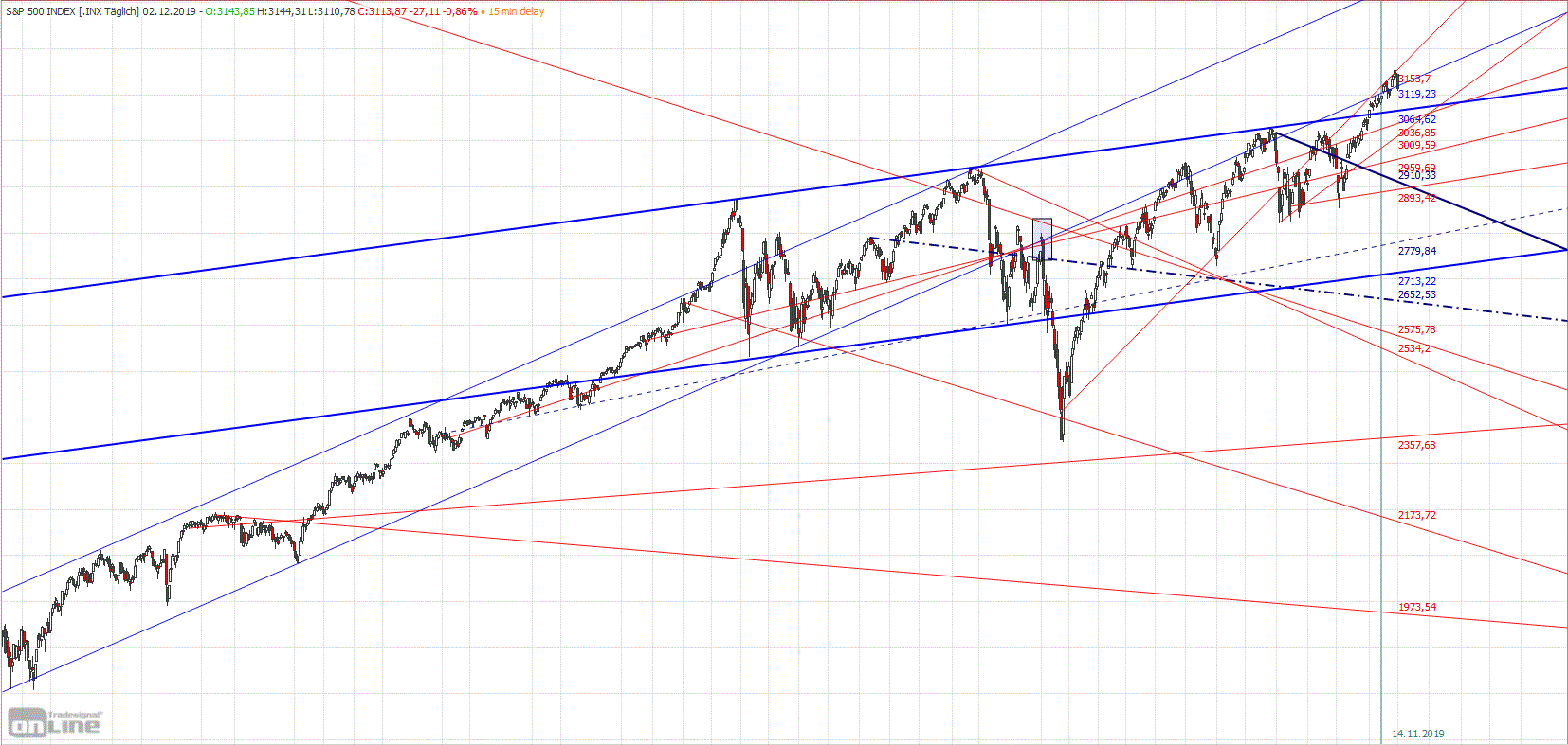 Gold und weitere interessante Anlagemöglichkeiten. 1147452