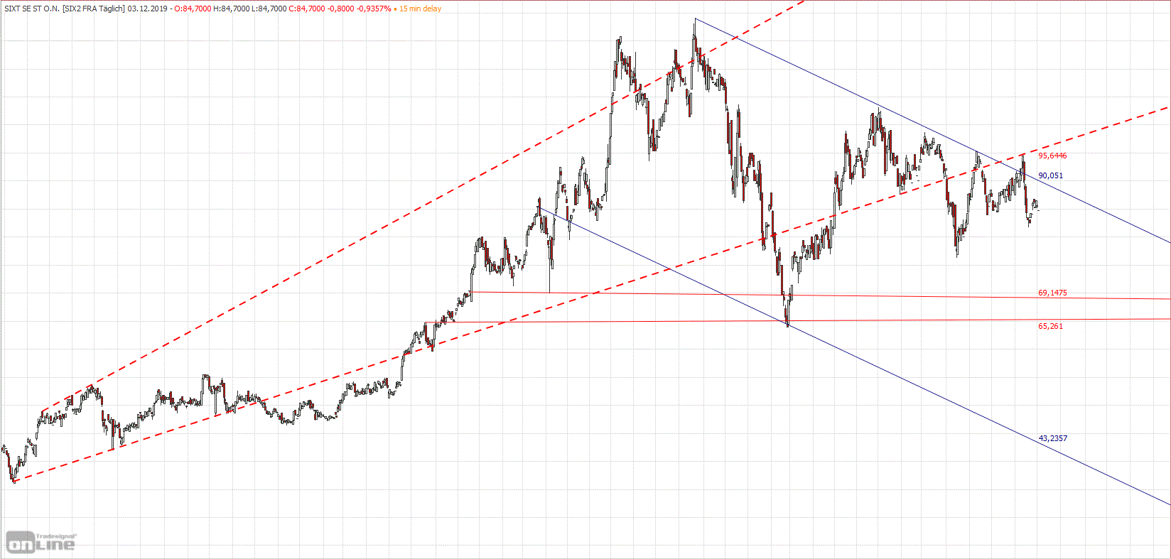 Gold und weitere interessante Anlagemöglichkeiten. 1147461