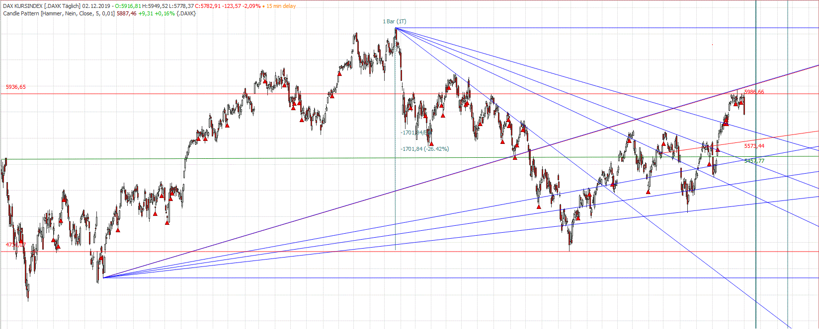 Gold und weitere interessante Anlagemöglichkeiten. 1147457