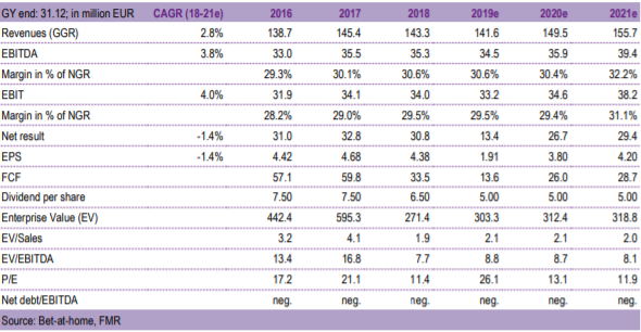 BET-AT-HOME-COM - Ausbruch erfolgt - Kursziel 30 1147701