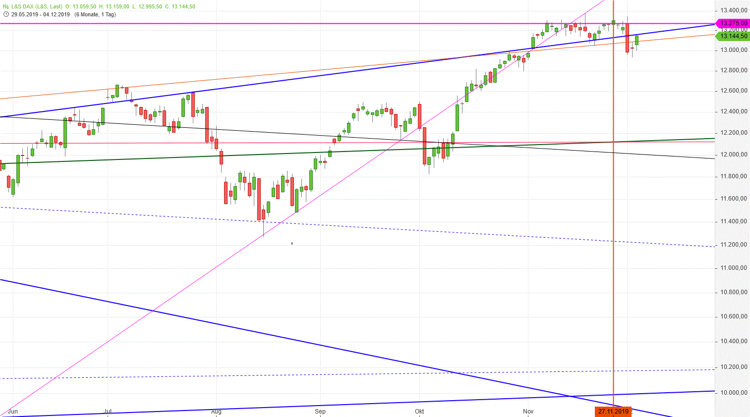 Gold und weitere interessante Anlagemöglichkeiten. 1147682