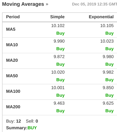 Ferratum OYJ Aktie 1147855