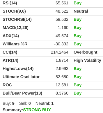 BET-AT-HOME-COM - Ausbruch erfolgt - Kursziel 30 1148040