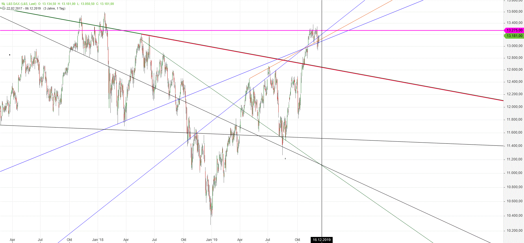 Gold und weitere interessante Anlagemöglichkeiten. 1148196