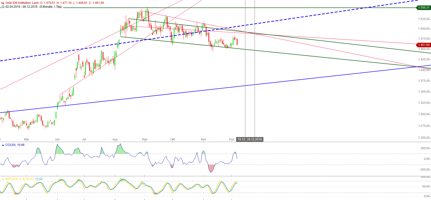 Gold und weitere interessante Anlagemöglichkeiten. 1148197
