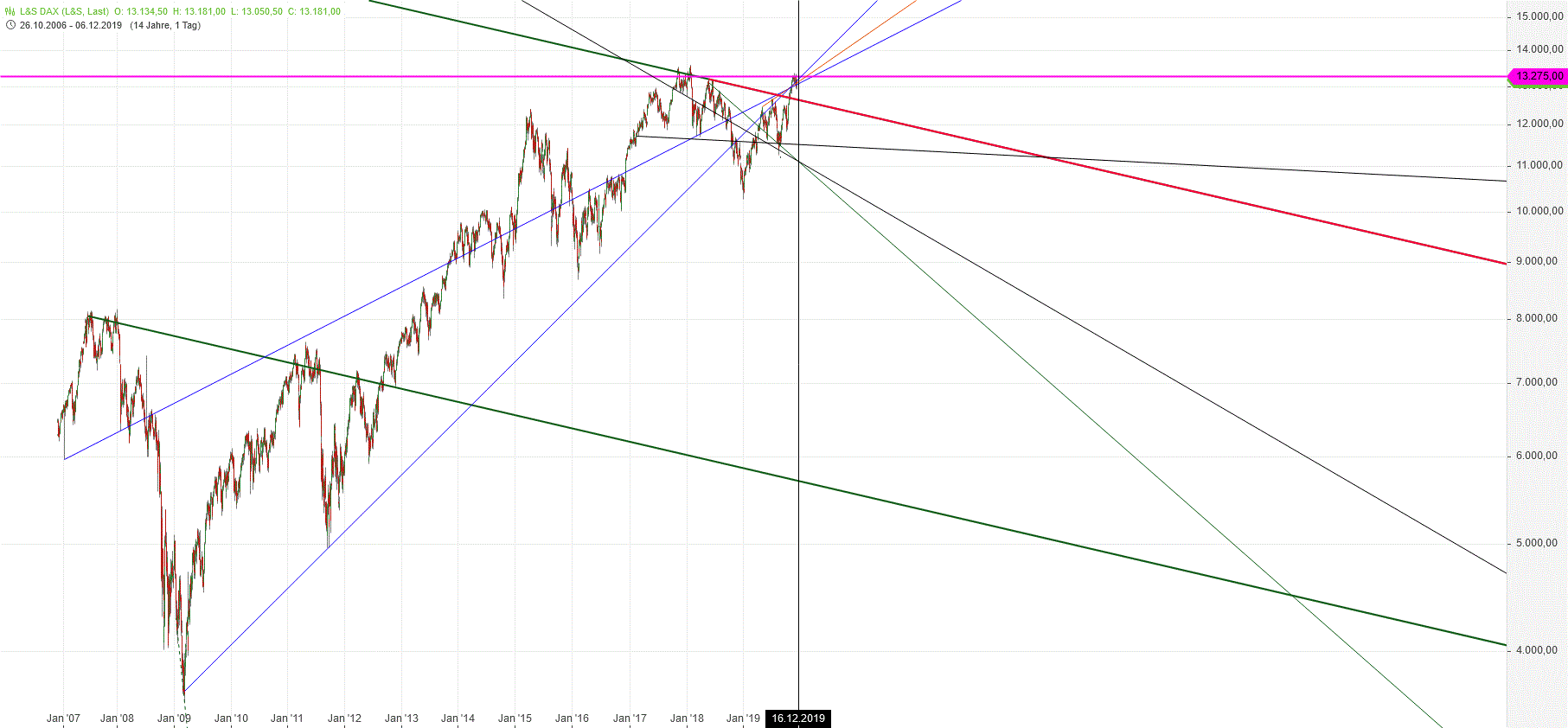 Gold und weitere interessante Anlagemöglichkeiten. 1148195