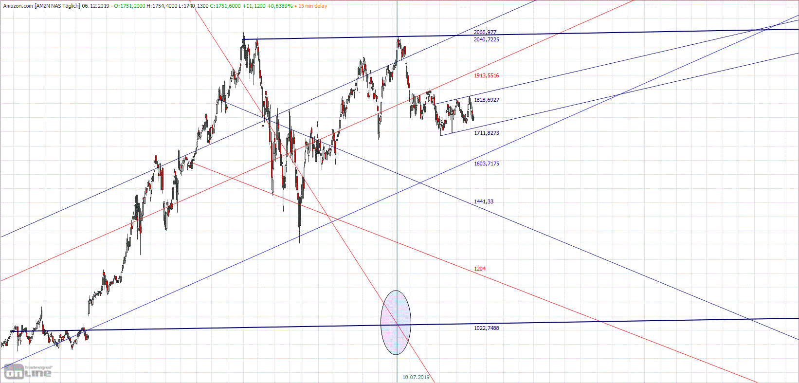 Gold und weitere interessante Anlagemöglichkeiten. 1148351