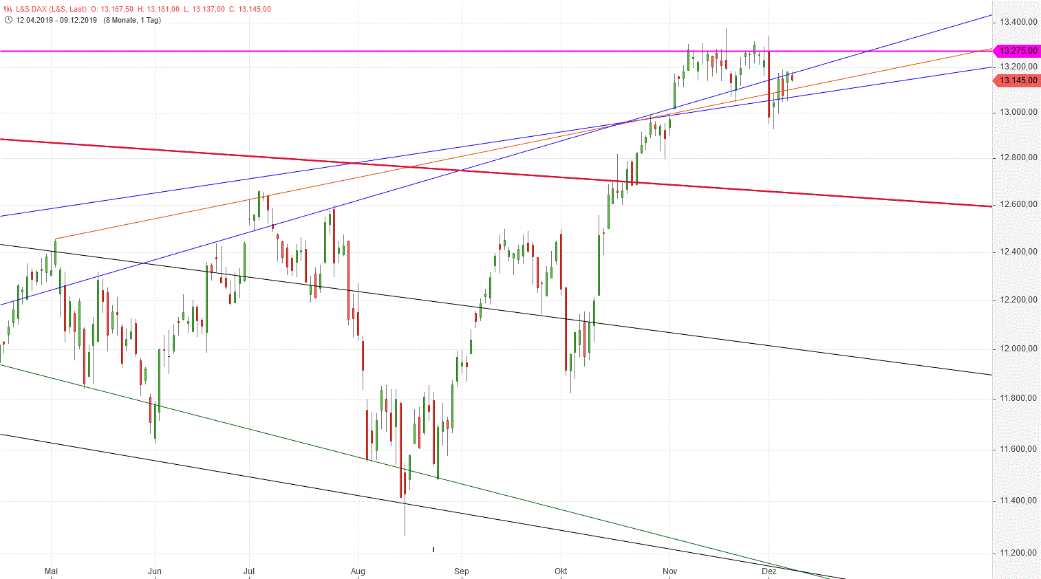 Gold und weitere interessante Anlagemöglichkeiten. 1148348