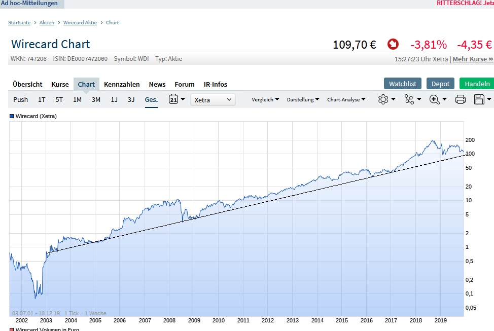 Wirecard 2014 - 2025 1148552