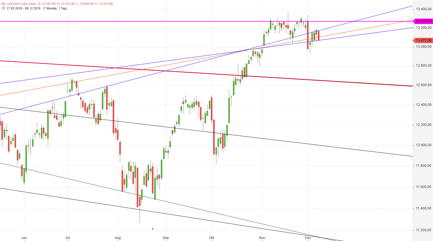 Gold und weitere interessante Anlagemöglichkeiten. 1148473