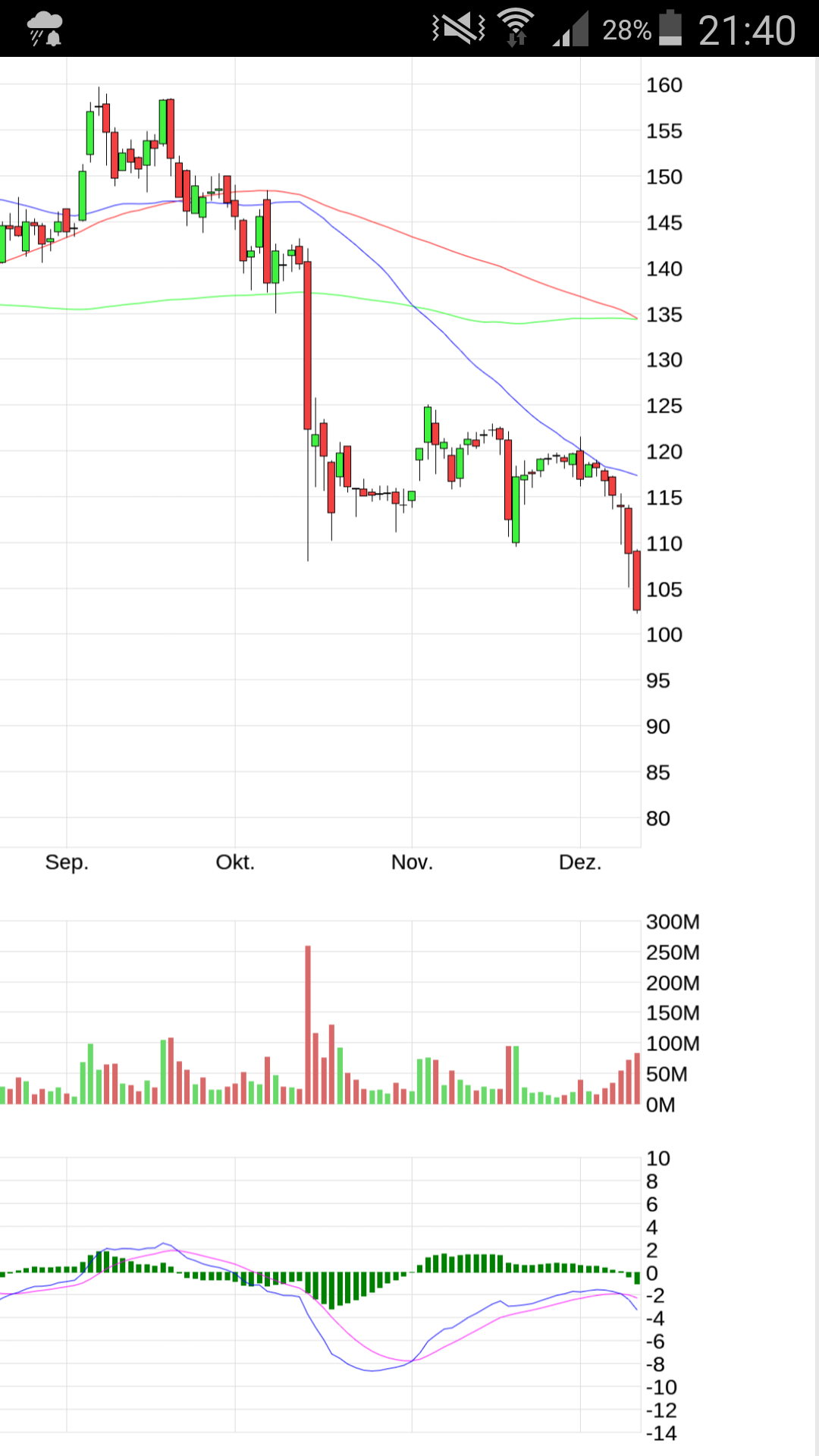Wirecard 2014 - 2025 1148849