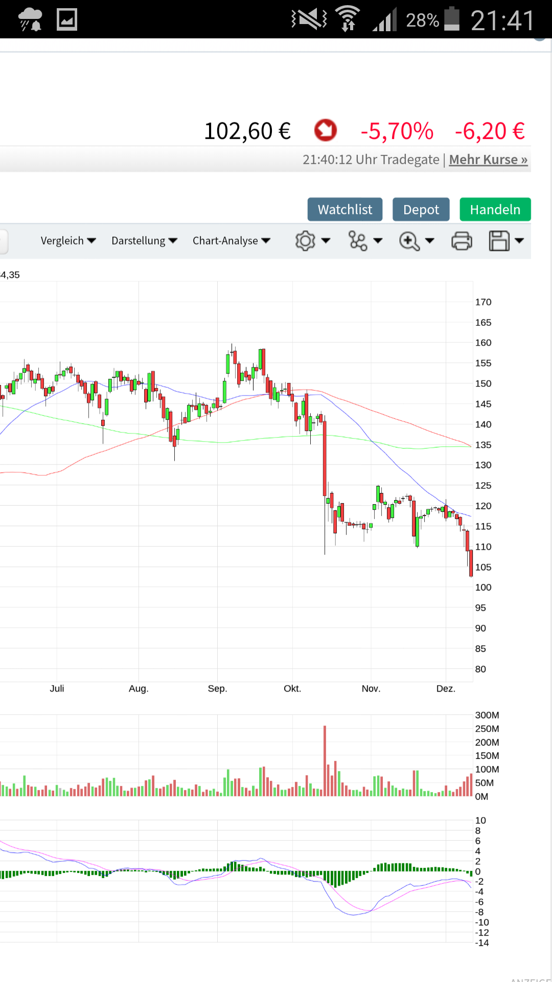 Wirecard 2014 - 2025 1148848