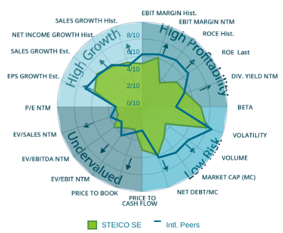 Jetzt in STO investieren ! 1148723