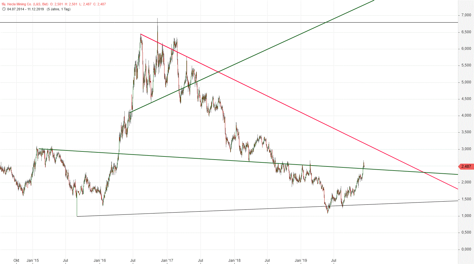 Gold und weitere interessante Anlagemöglichkeiten. 1148682