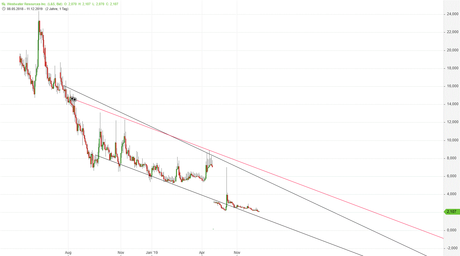 Gold und weitere interessante Anlagemöglichkeiten. 1148707