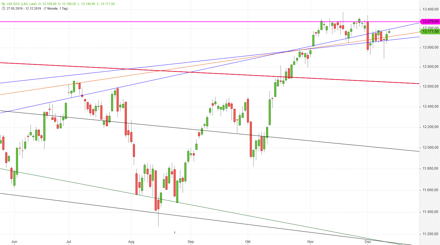 Gold und weitere interessante Anlagemöglichkeiten. 1148902