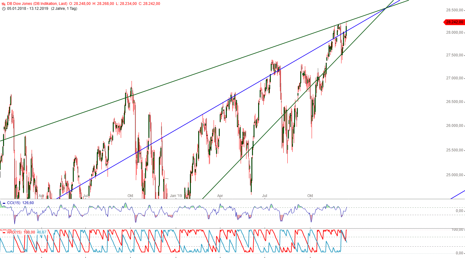 Gold und weitere interessante Anlagemöglichkeiten. 1149106