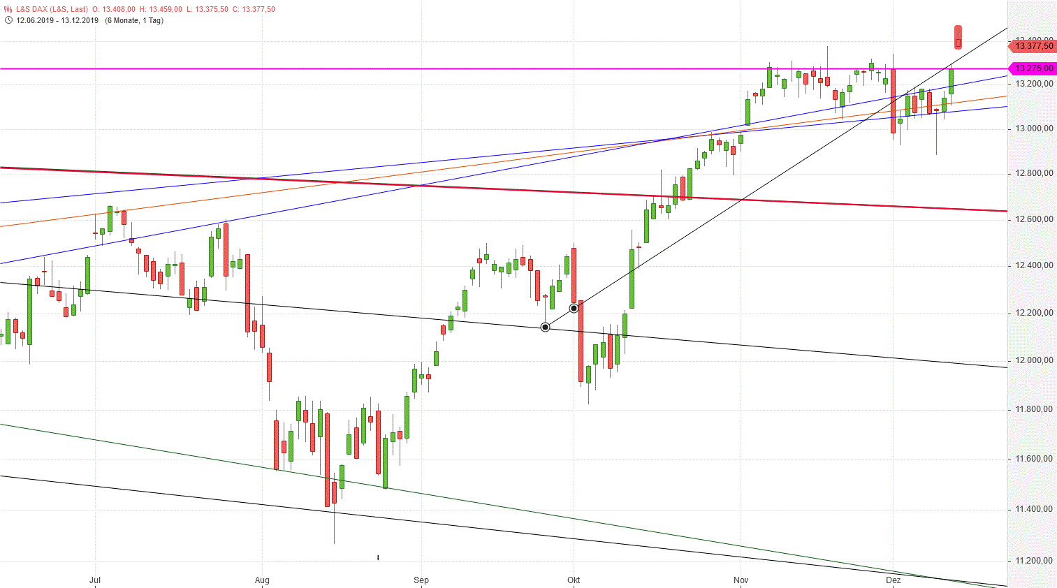 Gold und weitere interessante Anlagemöglichkeiten. 1149102
