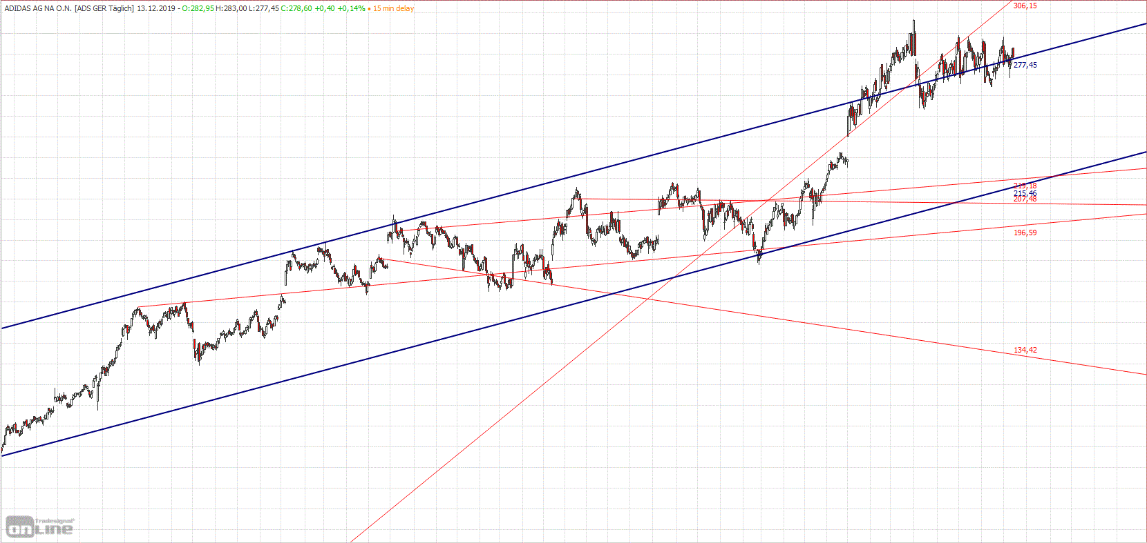 Gold und weitere interessante Anlagemöglichkeiten. 1149272