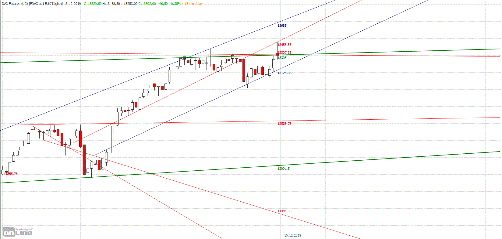 Gold und weitere interessante Anlagemöglichkeiten. 1149270