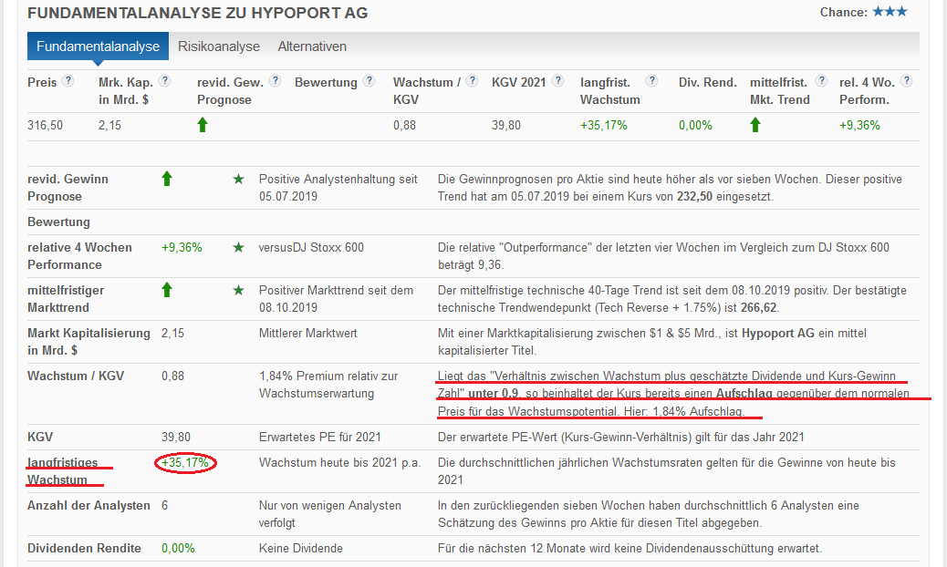Hypoport AG (WKN: 549336) An diesem Port anlegen? 1149322