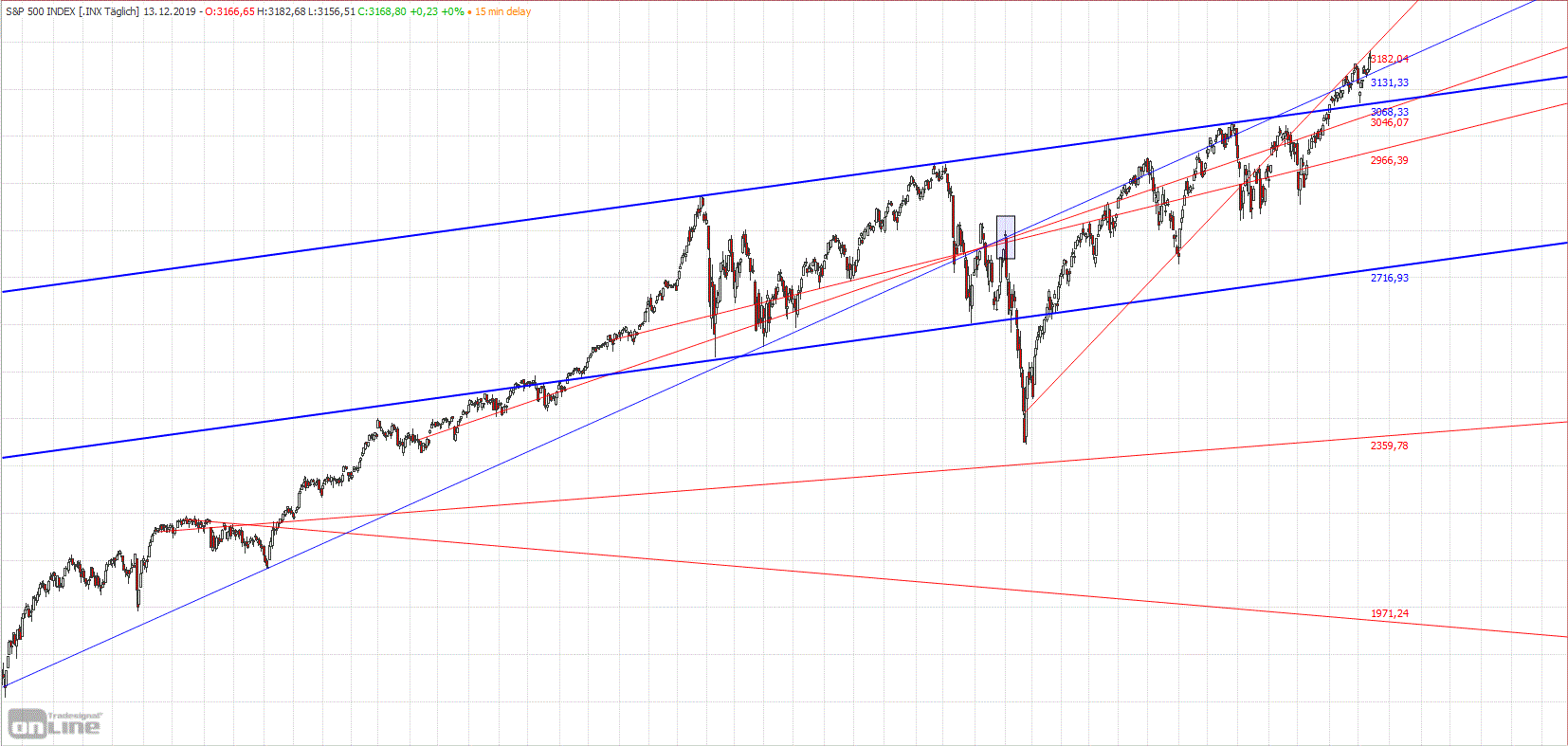Gold und weitere interessante Anlagemöglichkeiten. 1149269