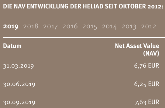 Heliad Equity Partners 1149527