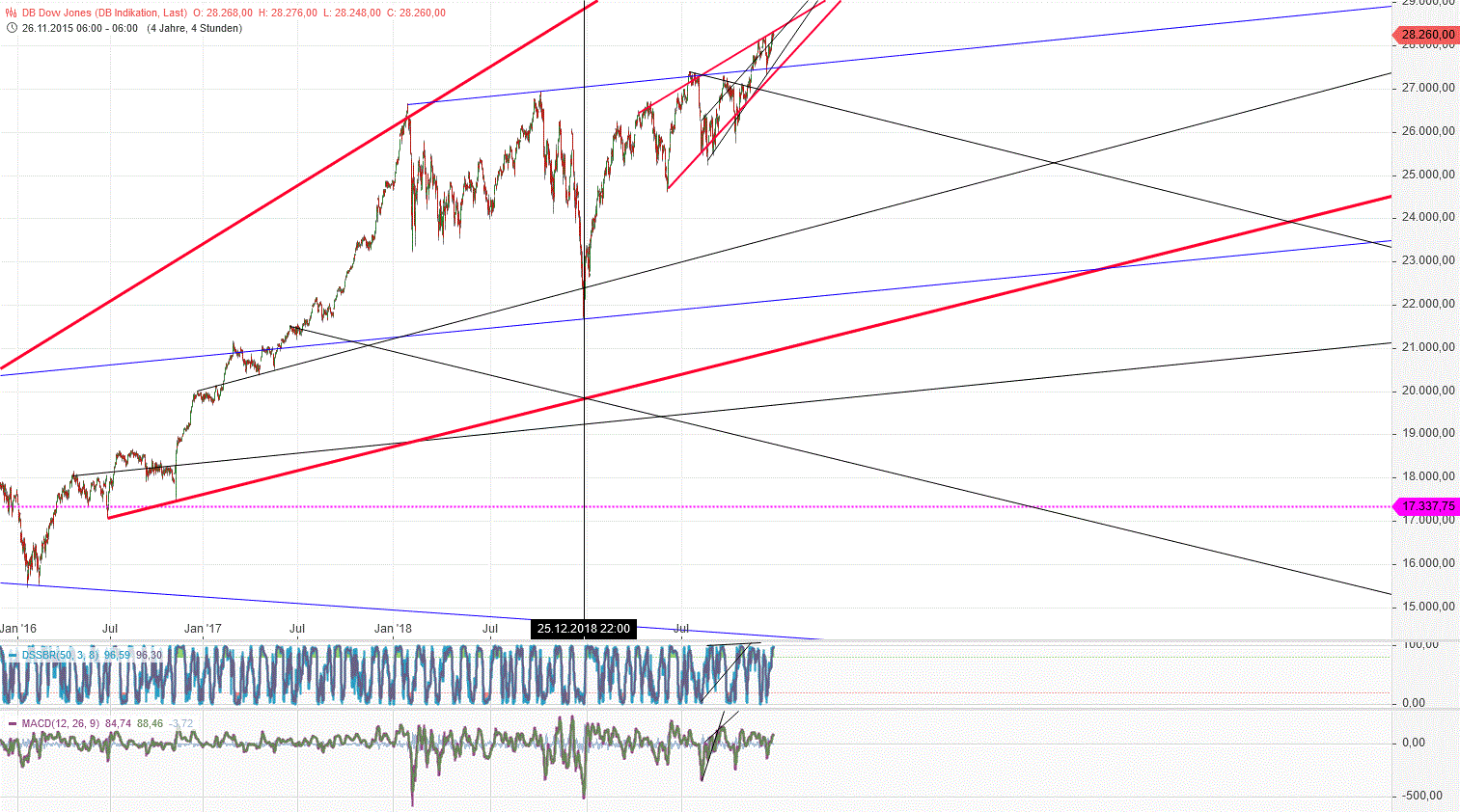 Gold und weitere interessante Anlagemöglichkeiten. 1149802