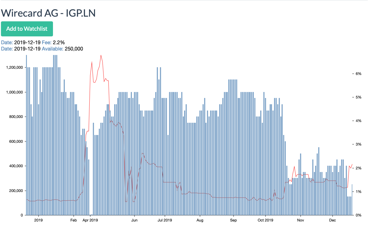 Wirecard 2014 - 2025 1150099