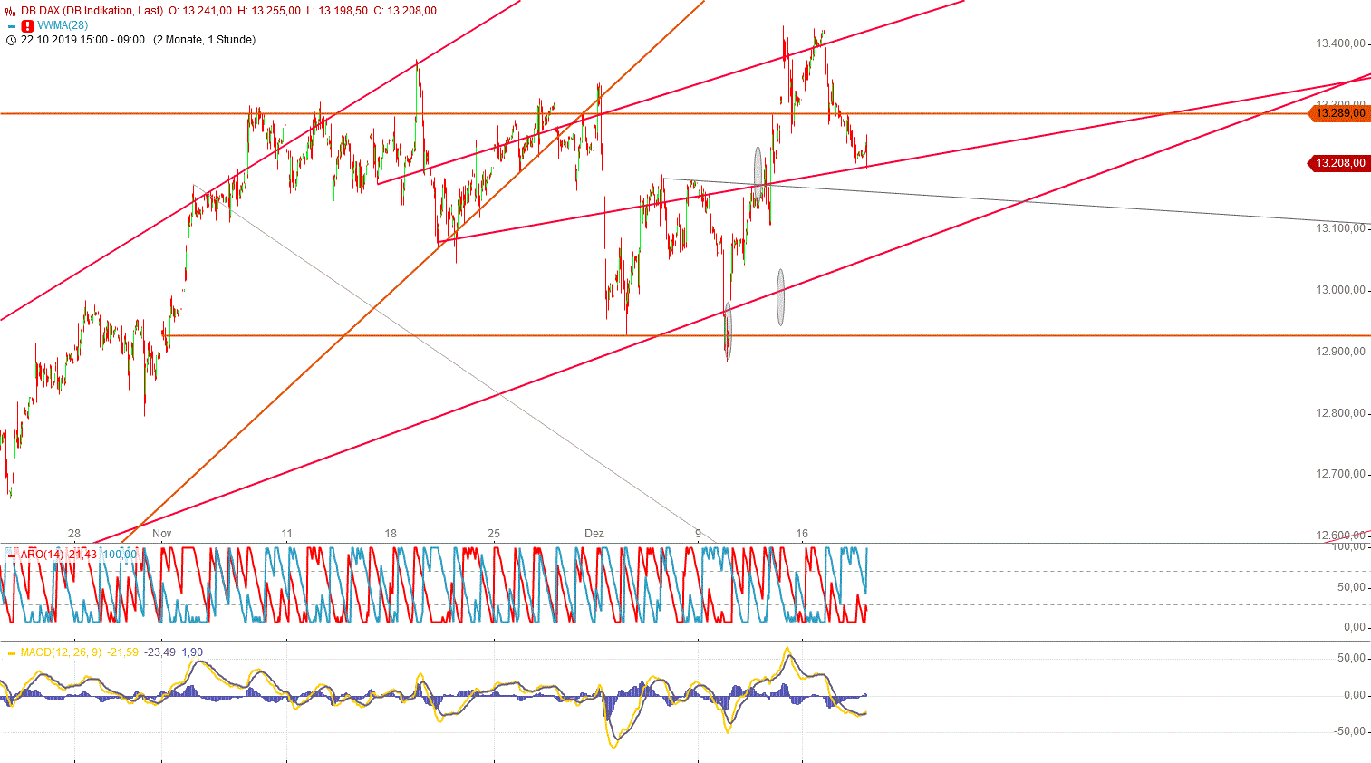 Gold und weitere interessante Anlagemöglichkeiten. 1150007