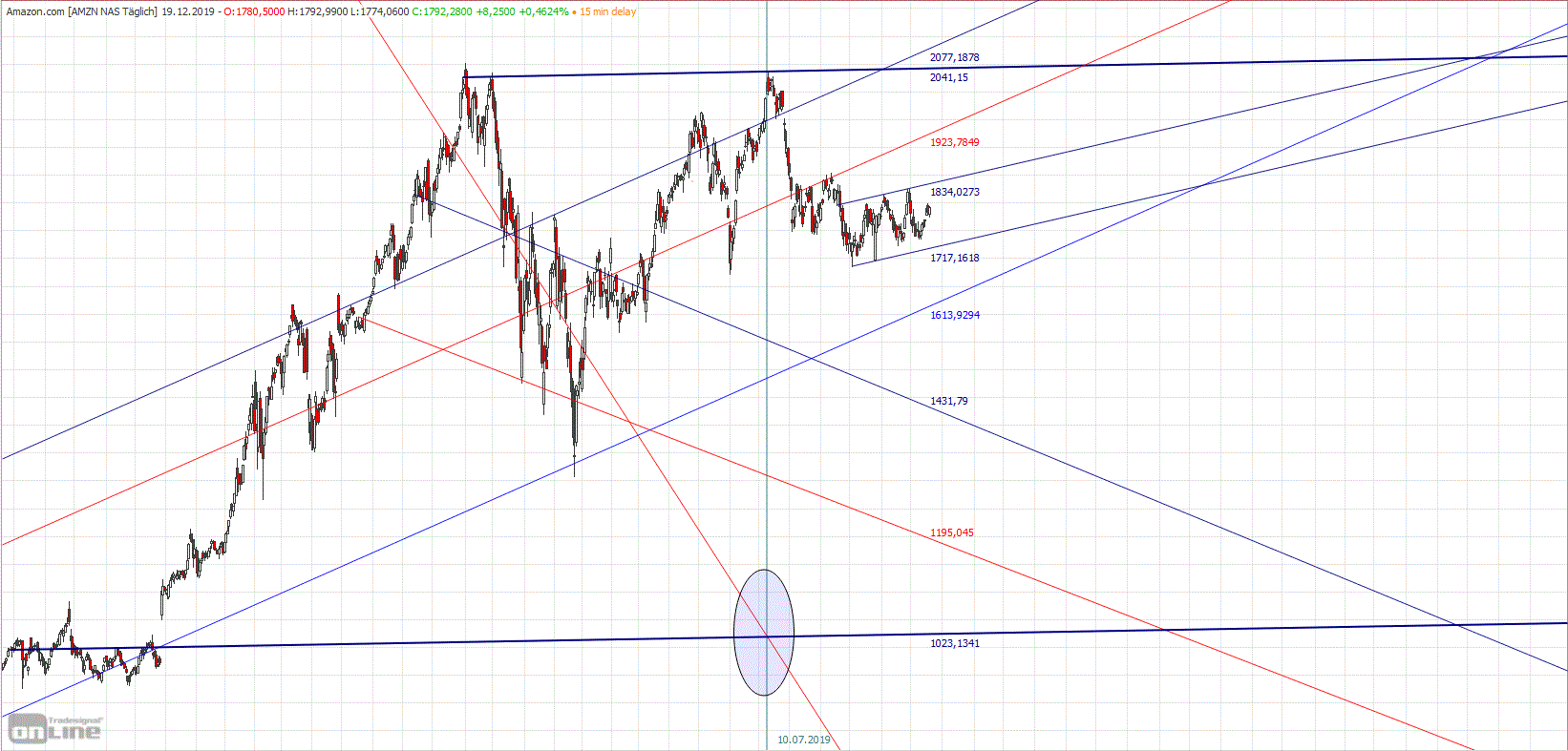 Gold und weitere interessante Anlagemöglichkeiten. 1150218