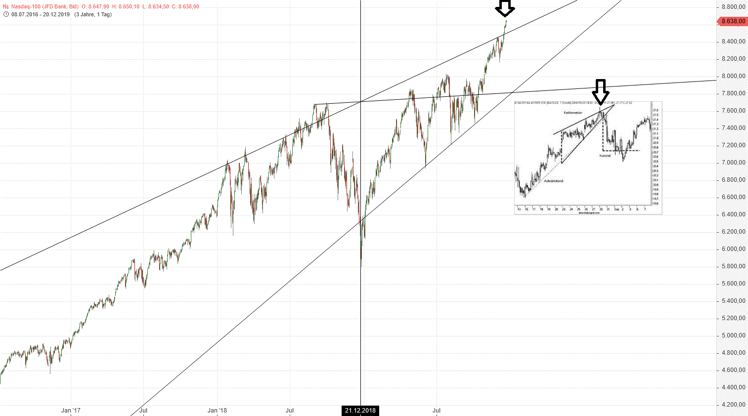 Gold und weitere interessante Anlagemöglichkeiten. 1150232