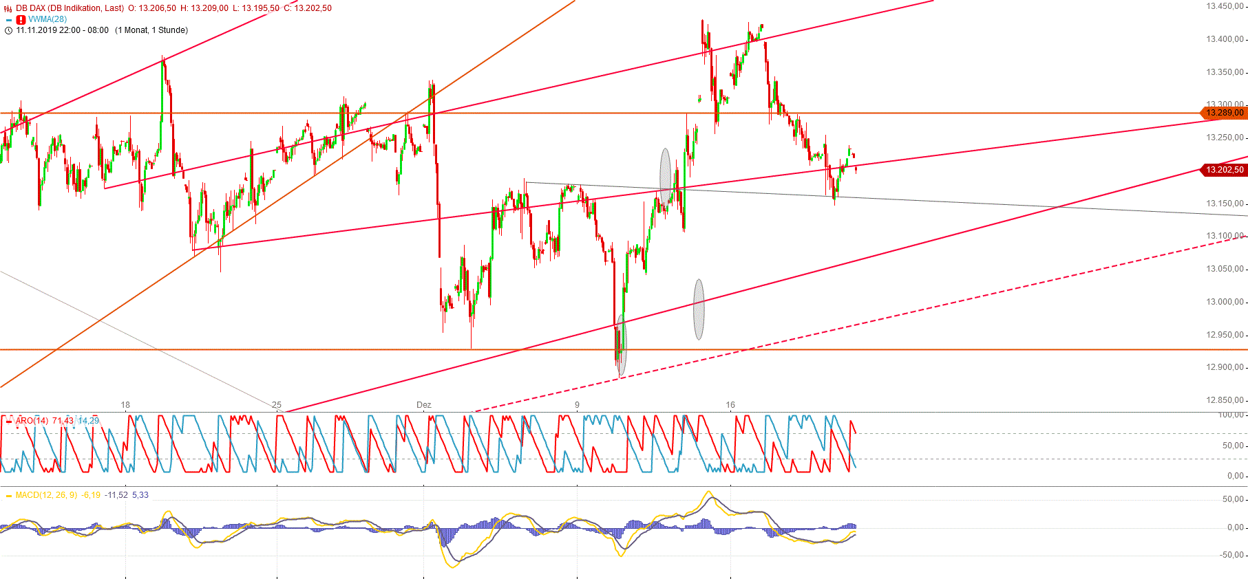 Gold und weitere interessante Anlagemöglichkeiten. 1150215