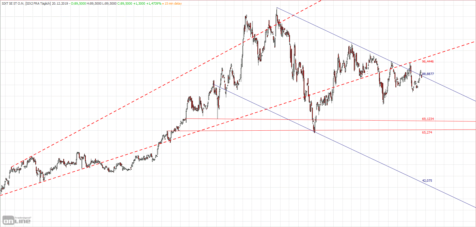 Gold und weitere interessante Anlagemöglichkeiten. 1150217