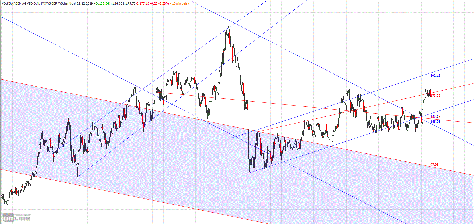 Gold und weitere interessante Anlagemöglichkeiten. 1150219
