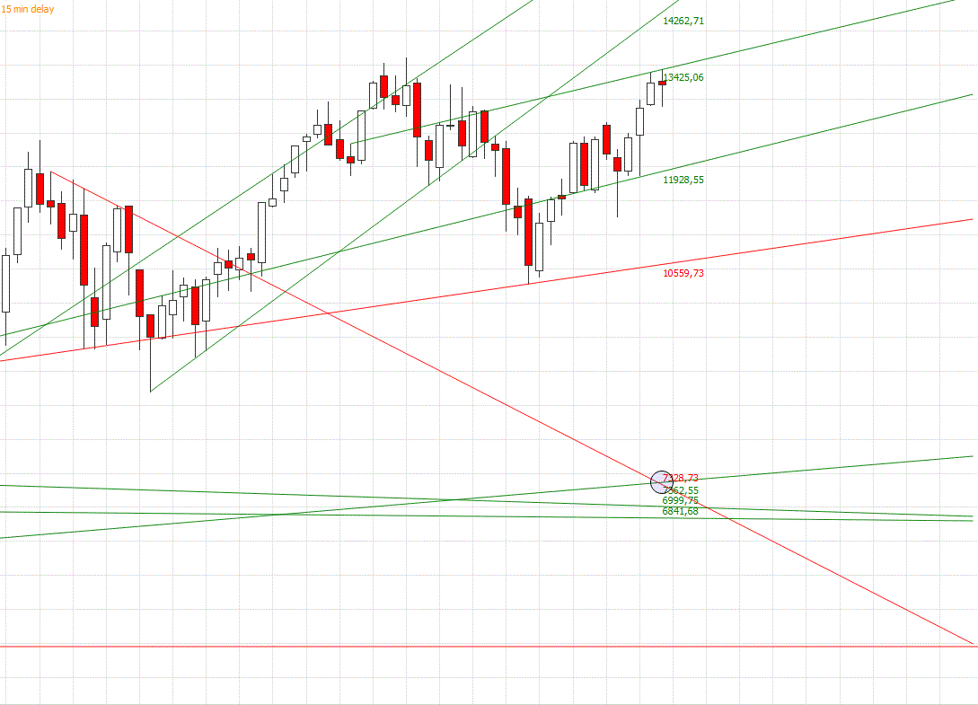 Gold und weitere interessante Anlagemöglichkeiten. 1150222