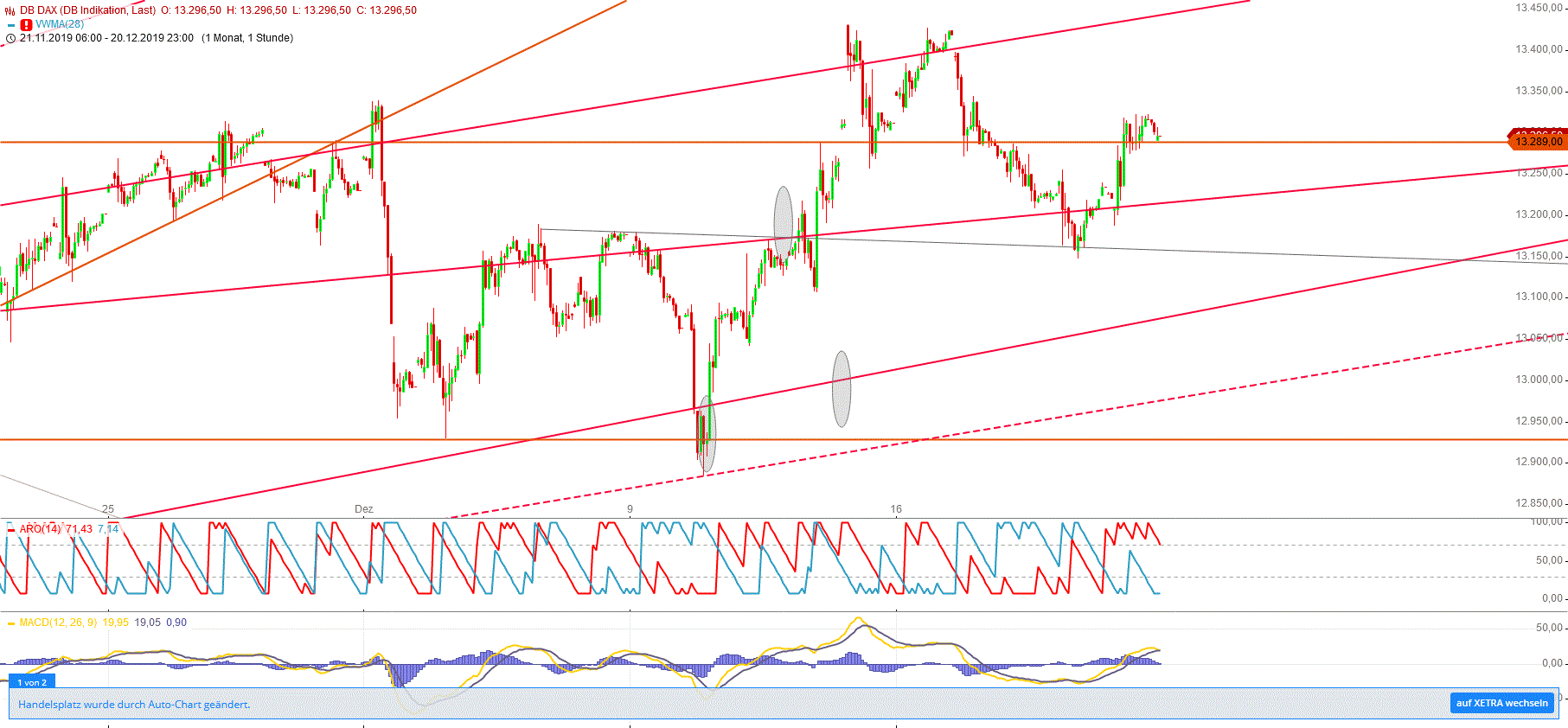 Gold und weitere interessante Anlagemöglichkeiten. 1150407