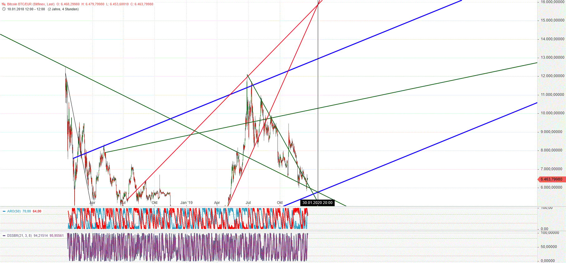 Gold und weitere interessante Anlagemöglichkeiten. 1150406