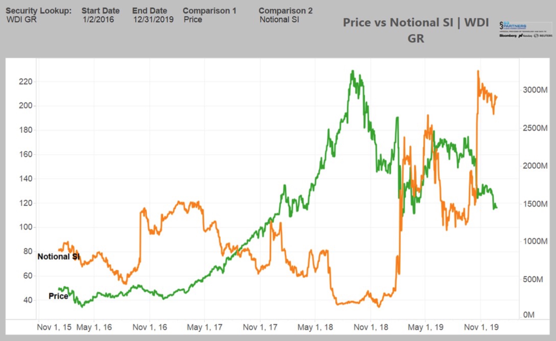 Wirecard 2014 - 2025 1150673