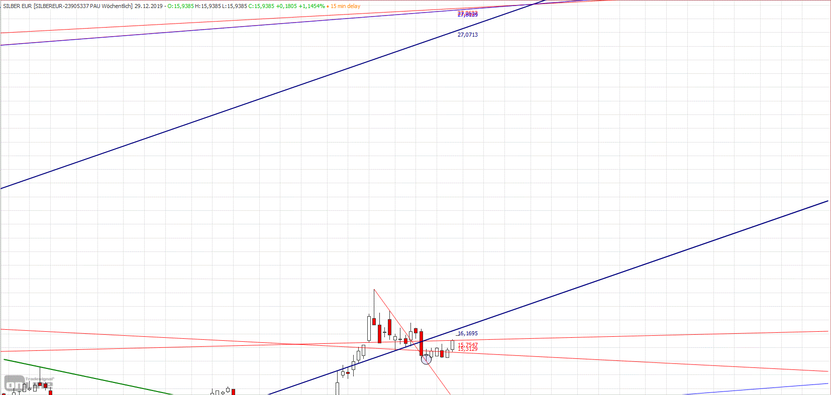 Gold und weitere interessante Anlagemöglichkeiten. 1150576