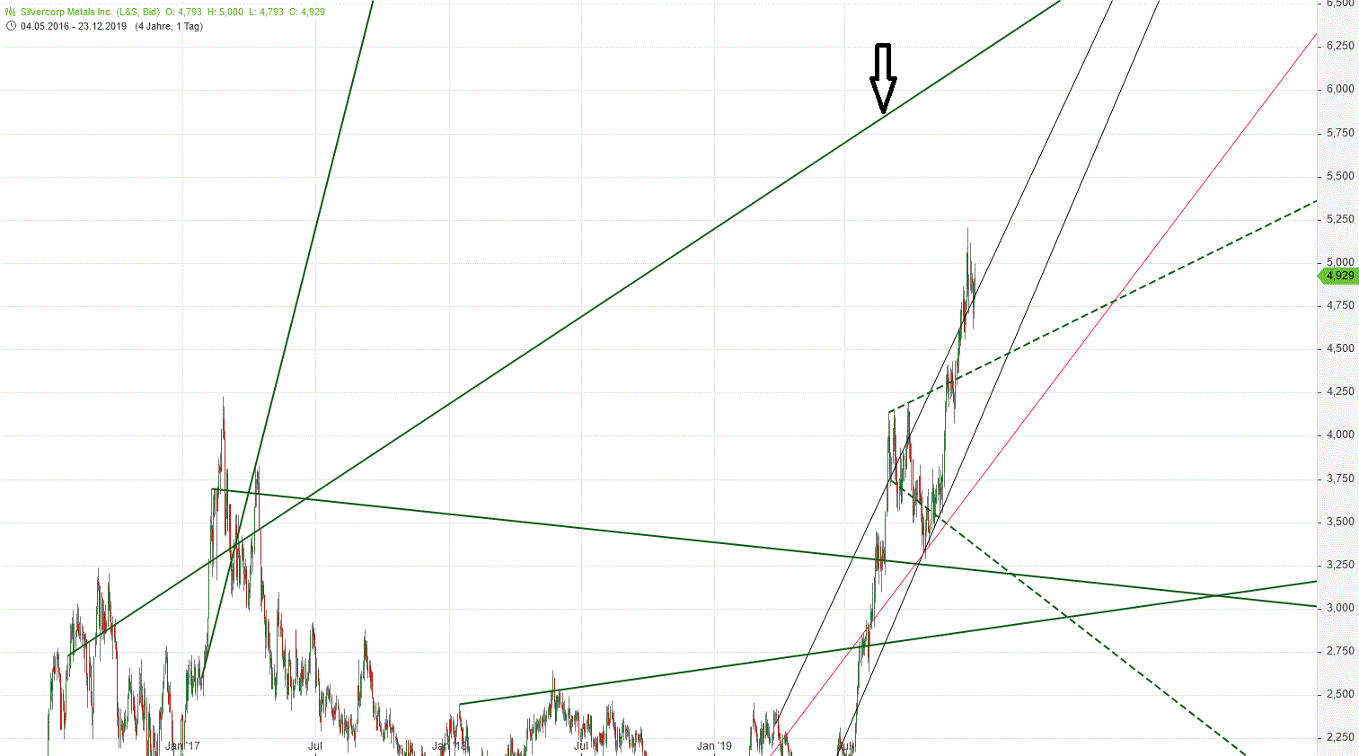 Gold und weitere interessante Anlagemöglichkeiten. 1150704