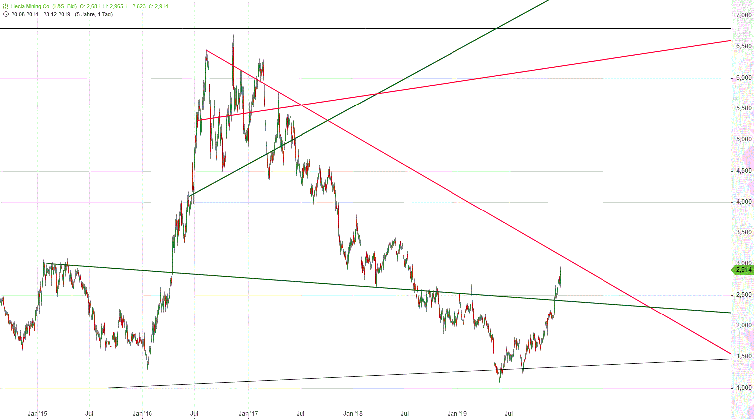 Gold und weitere interessante Anlagemöglichkeiten. 1150705