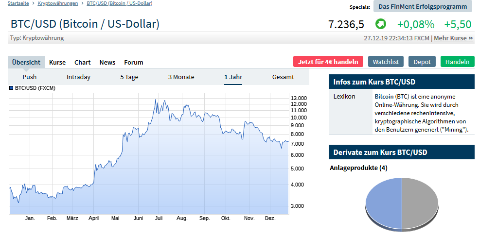 Bitcoins der nächste Monsterhype steht bevor! 1151159