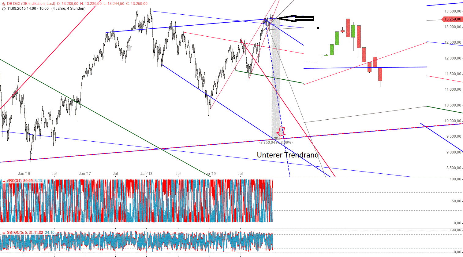 Gold und weitere interessante Anlagemöglichkeiten. 1151258