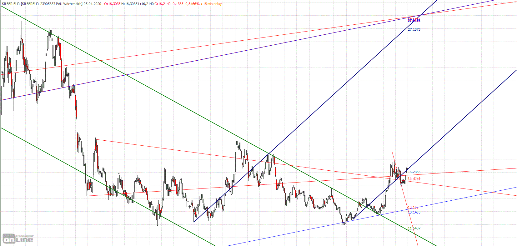 Gold und weitere interessante Anlagemöglichkeiten. 1151261