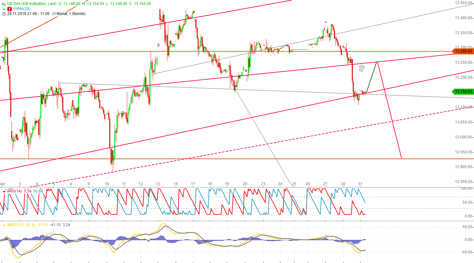 Gold und weitere interessante Anlagemöglichkeiten. 1151432